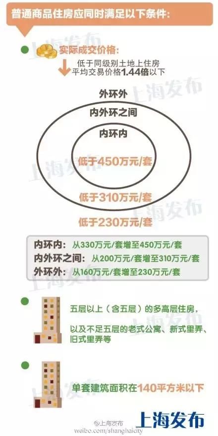 上海最新限購政策，影響、解讀與展望