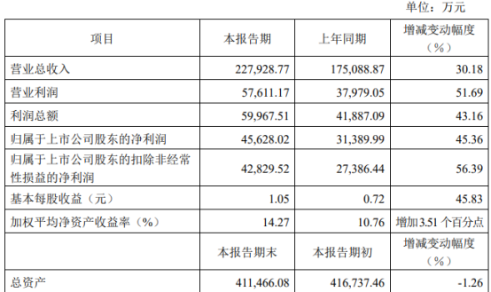 2024新澳門天天開好彩,快速反應(yīng)方案分析_珍稀版44.537