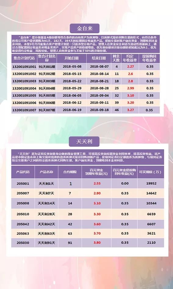 2024天天彩資料大全免費,業(yè)務擴大計劃_資源制22.279