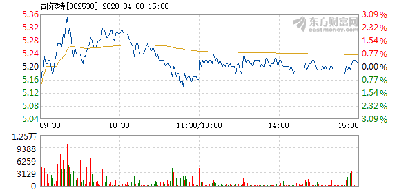 4949澳門特馬今晚開(kāi)獎(jiǎng)53期,深層數(shù)據(jù)分析執(zhí)行_動(dòng)感版47.889