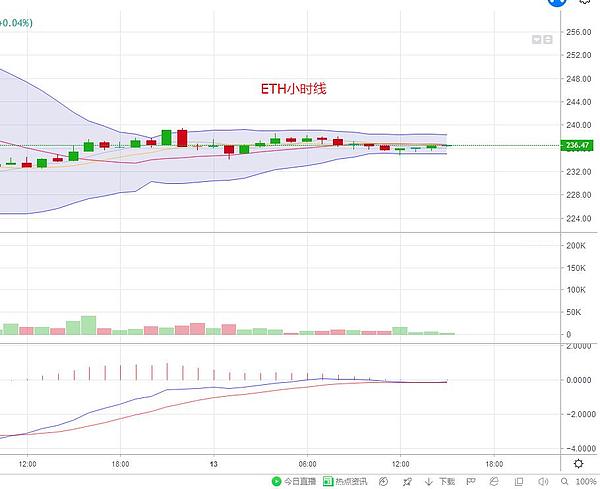 ETH最新價格動態(tài)分析