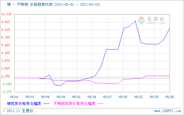 雍正 第4頁