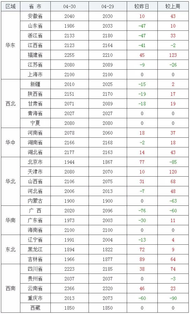 吉林玉米價(jià)格最新行情分析