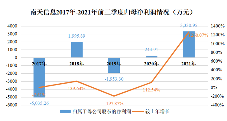 南天信息最新消息全面解析