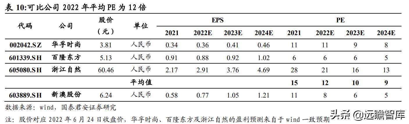 李向陽 第3頁