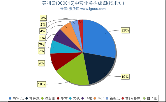 美利云最新消息，引領(lǐng)行業(yè)變革，塑造未來云計算格局