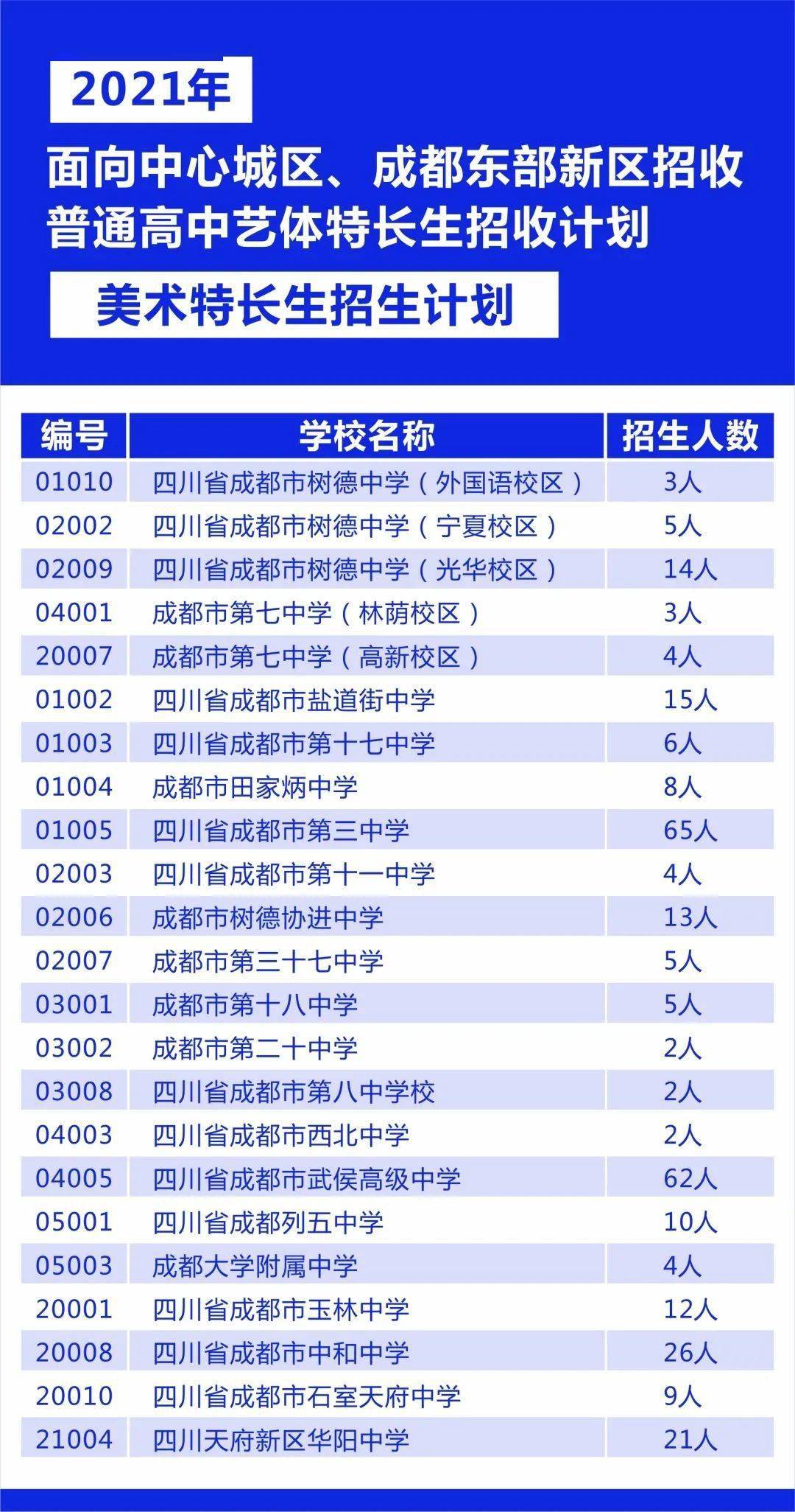 劉秀 第3頁