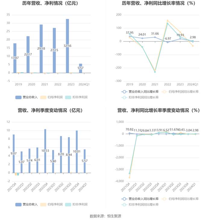 2024正版資料大全好彩網(wǎng),知識(shí)共享系統(tǒng)_科技型1.344