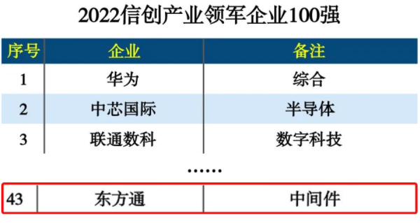 東方通最新消息，引領(lǐng)行業(yè)變革，塑造未來(lái)通訊生態(tài)