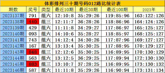 白小姐三肖三期必出一期開(kāi)獎(jiǎng)哩哩,高效解析解答現(xiàn)象_U版36.117