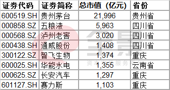 A股最新總市值概覽