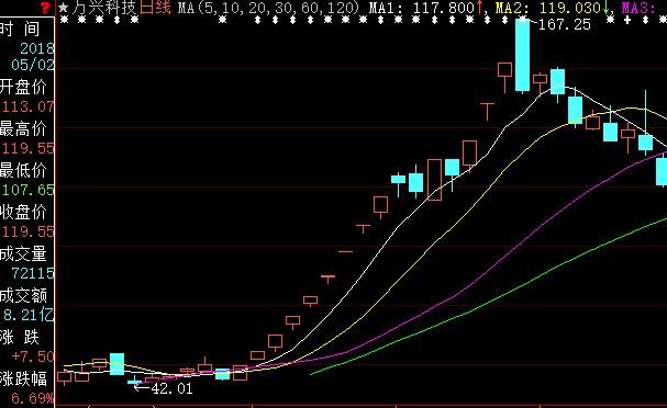 金健米業(yè)最新消息綜述