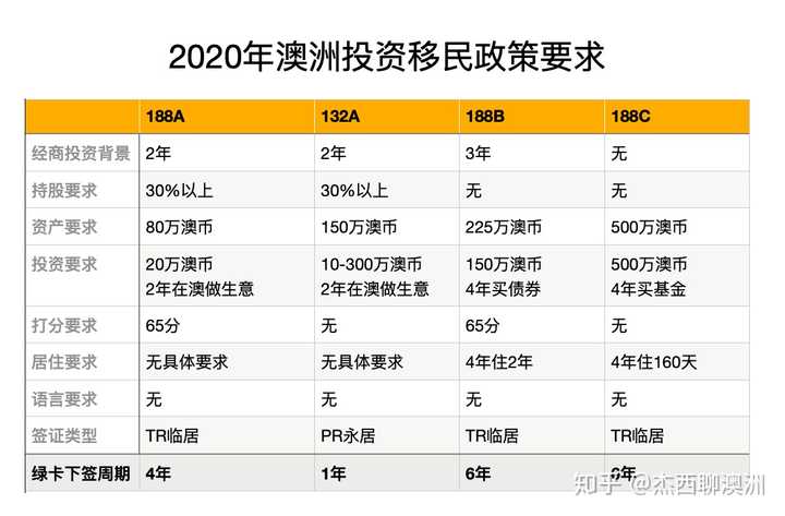 澳洲移民最新條件概述