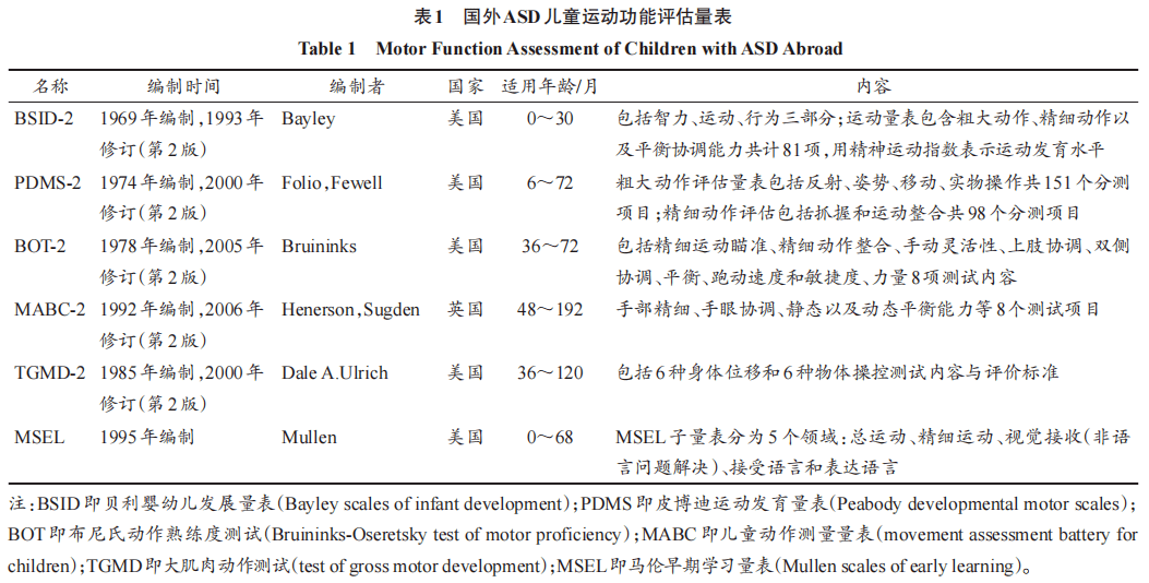 2024年香港資料精準(zhǔn)2024年香港資料免費(fèi)大全,,標(biāo)準(zhǔn)化實施評估_iOS版9.1