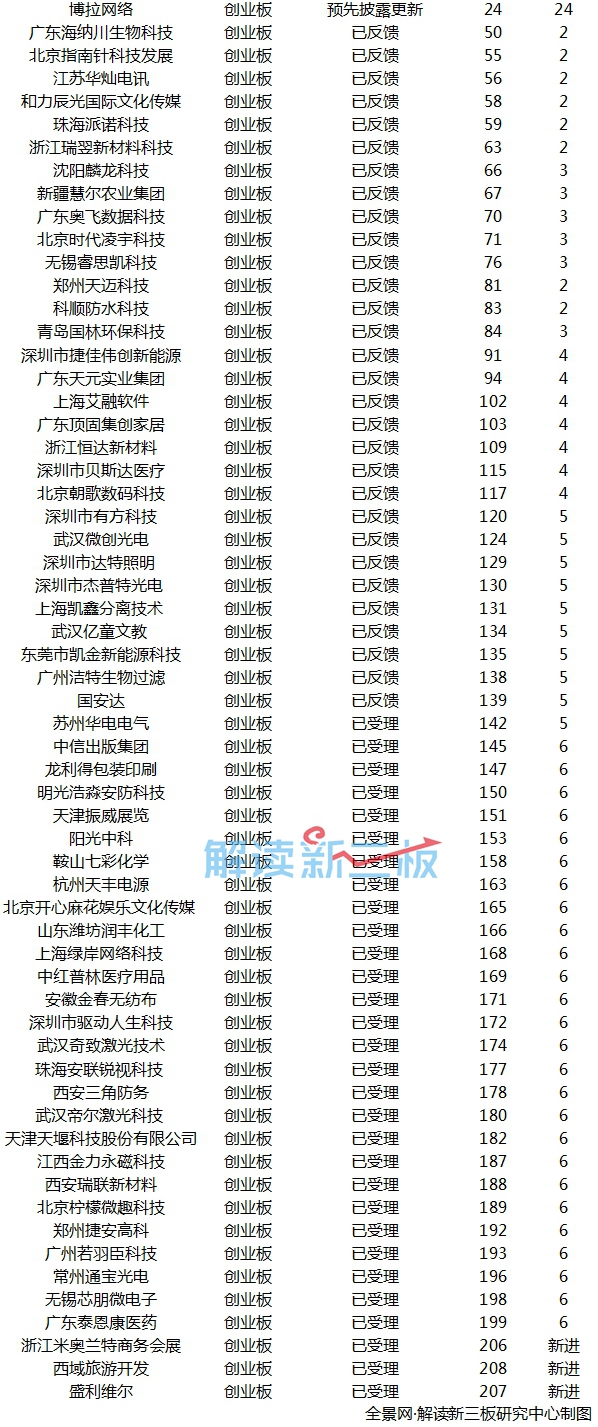 2024年香港掛牌正版大全,組織設(shè)計(jì)審查_可靠型31.018