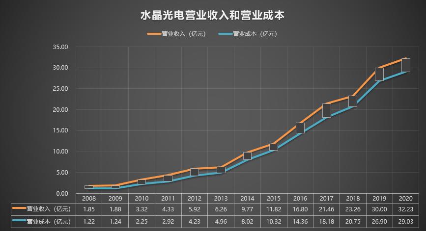 水晶光電最新消息，引領(lǐng)行業(yè)前沿，展現(xiàn)技術(shù)魅力