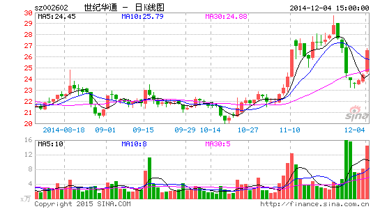 世紀(jì)華通最新消息全面解讀