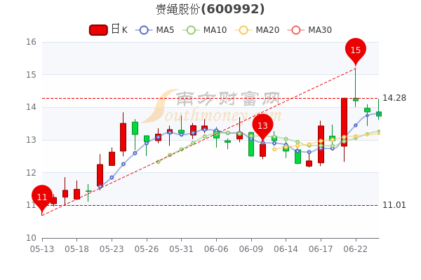 貴繩股份最新消息全面解讀