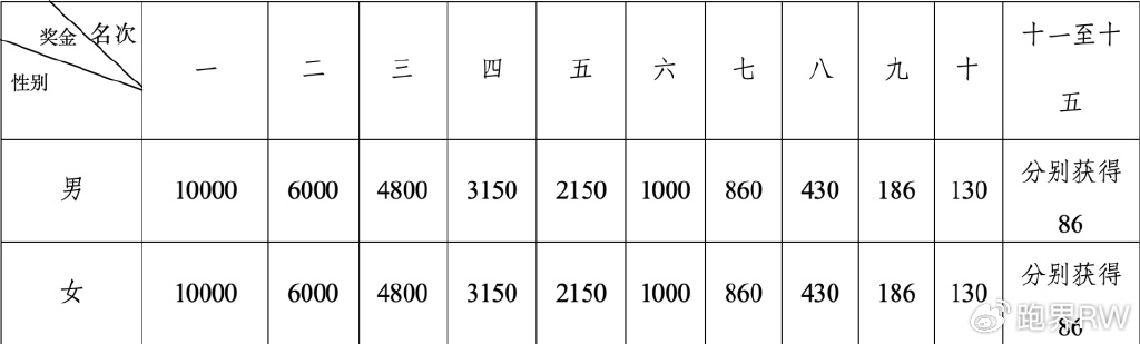 一肖一碼100‰能中多少錢,安全評估標準_戰(zhàn)爭款81.734