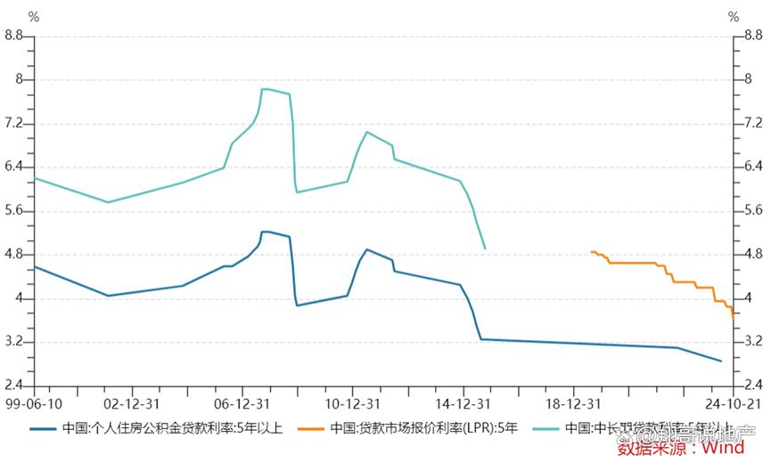 無錫最新房貸利率，市場趨勢與影響分析