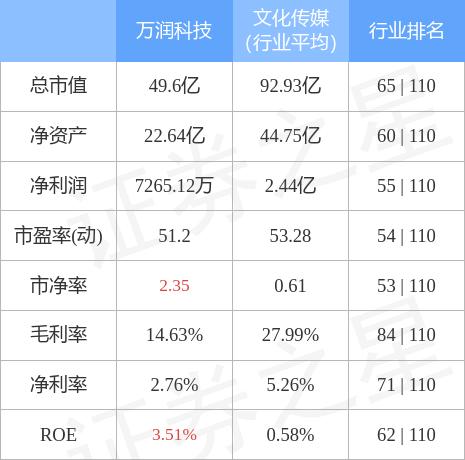 萬(wàn)潤(rùn)科技最新消息全面解析