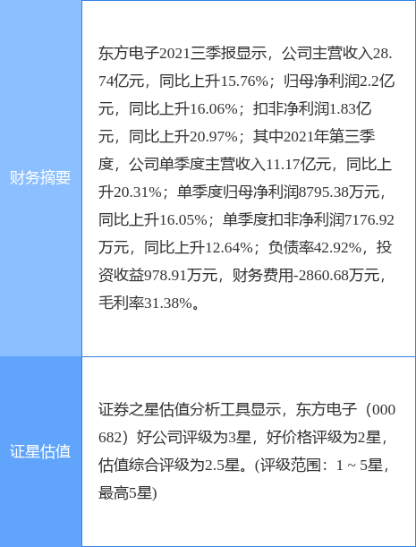 東方電子最新消息全面解析