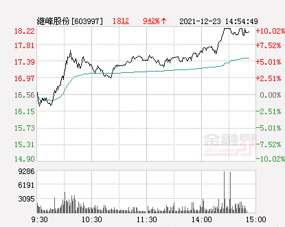 繼峰股份最新消息全面解析