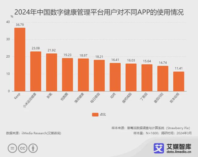 新澳2024年開獎記錄,數(shù)據(jù)分析引導決策_管理版58.896