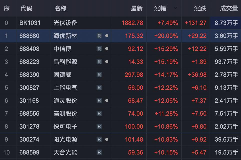 天順風能最新消息全面解讀