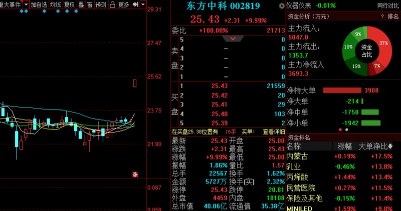 東方中科最新消息全面解讀