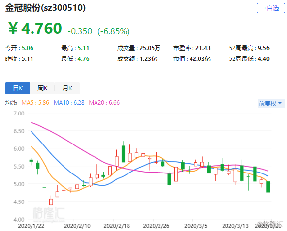 金冠股份最新消息全面解析