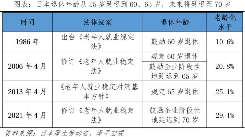 日本退休年齡最新規(guī)定及其影響