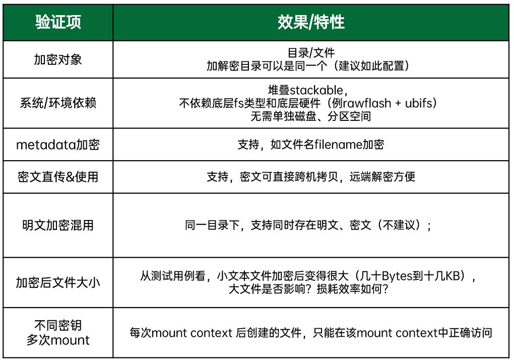 Linux內(nèi)核最新版本的發(fā)展與特性分析