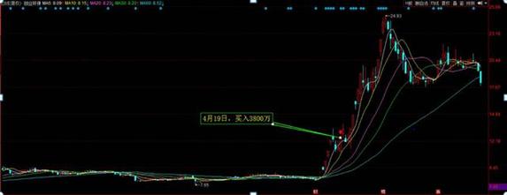 建新股份最新消息全面解析