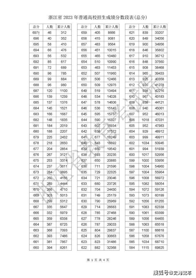 2024香港港六開獎(jiǎng)記錄,業(yè)務(wù)拓展解析落實(shí)_復(fù)古品23.595