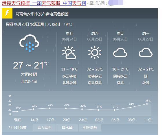 滑縣最新天氣預報