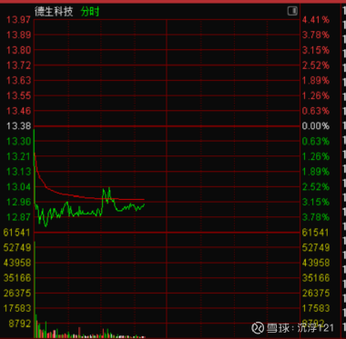 德生科技最新消息全面解析