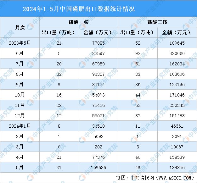 磷礦石最新價格動態(tài)分析