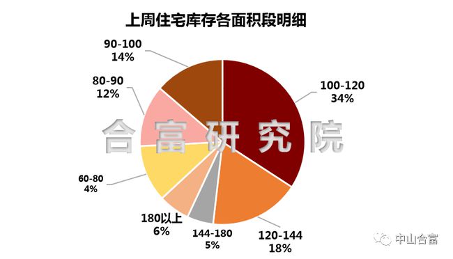 廈門房價走勢最新消息，市場分析與展望