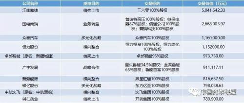 管家婆一碼一肖資料大全水果,并購機(jī)會解答落實(shí)_幻影款72.327