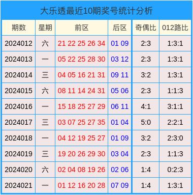 2024新奧門天天開好彩大全85期,風(fēng)險規(guī)避解析落實(shí)_試驗(yàn)款15.202