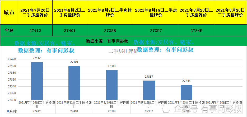 寧波房價走勢最新消息，市場分析與預(yù)測