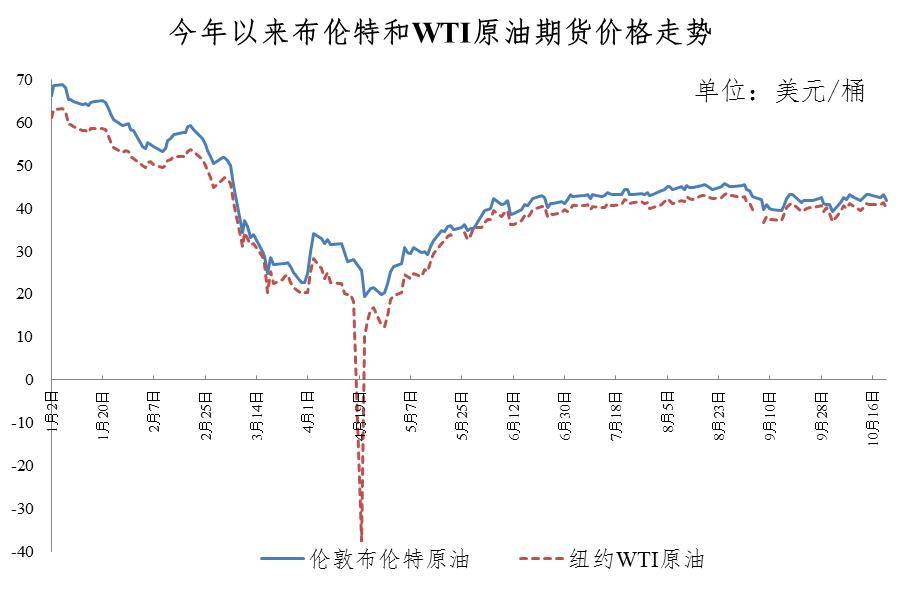 廣東油價調整最新消息，市場趨勢與影響分析