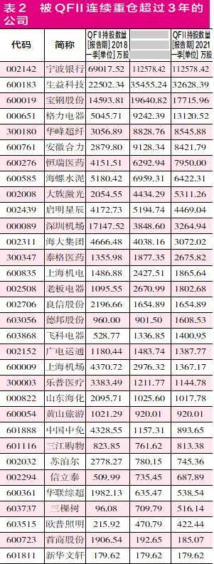 阿布扎比最新持倉深度解析