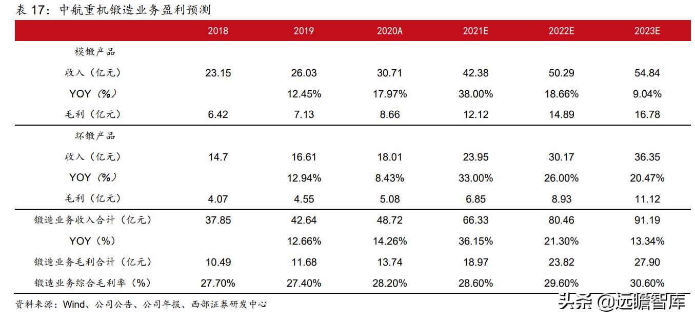 中航重機重組最新消息，開啟企業(yè)轉型新篇章