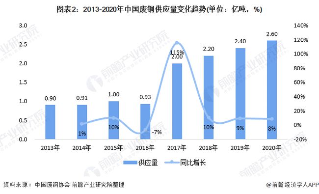 山西廢鐵價格最新行情分析