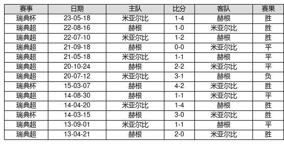 蒲松齡 第3頁(yè)