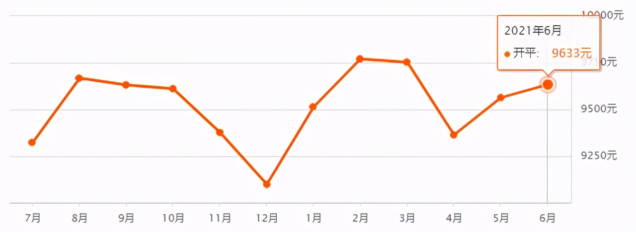 唐山二手房價最新消息，市場走勢與購房指南