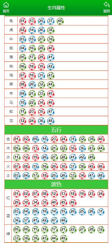 澳門(mén)一肖一碼一必開(kāi)一肖,市場(chǎng)反饋分析_V4.127