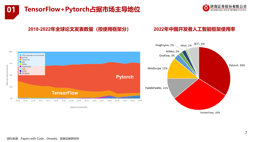 ChatGPT最新版本的深度解析